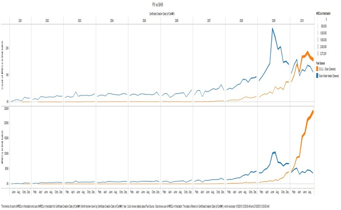 SHW and SPV Growth Comparison SHW and SPV Growth Comparison