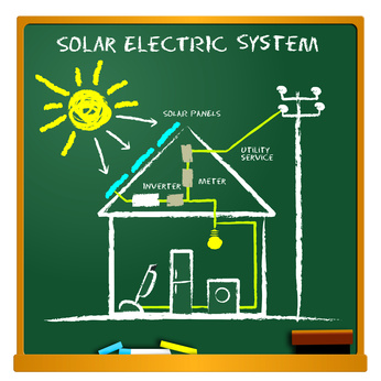Solar Power Education