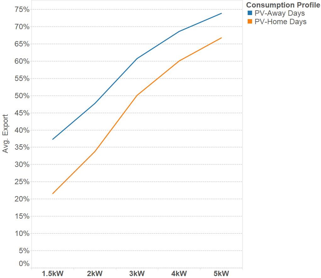 Solar Hot Water PV Comparison 2