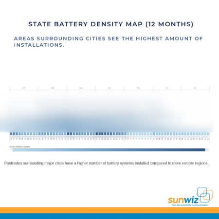 Battery Sub 3