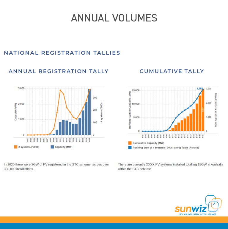 1 Annual Volumes - base
