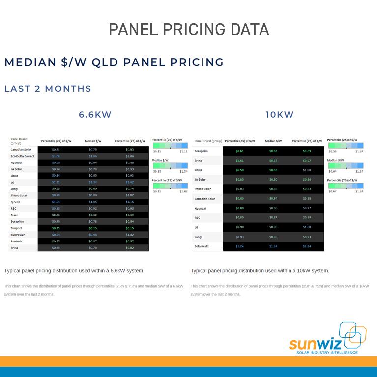 1 Panel Pricing Data - Retailer