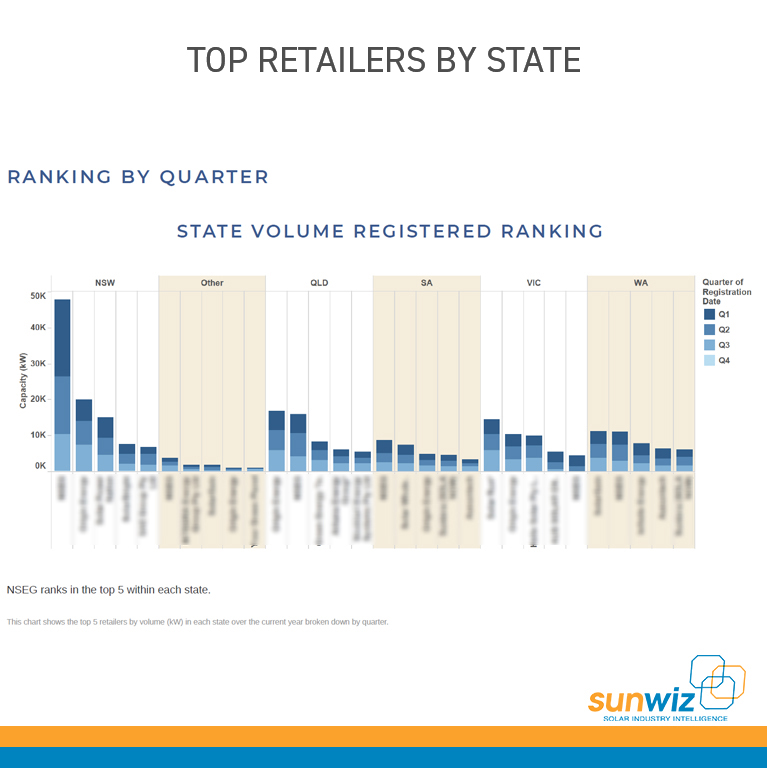 1 Top Retailers - Base