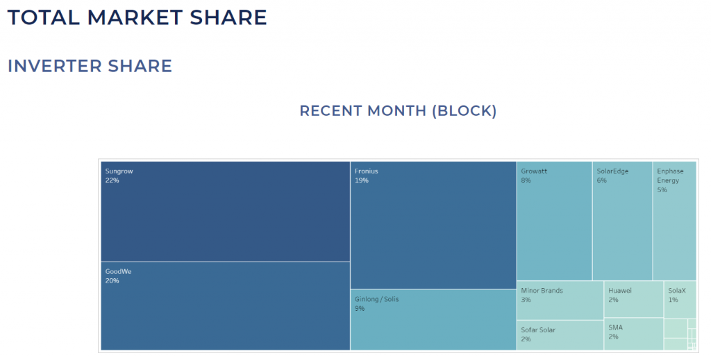 Manufacturer Market Share