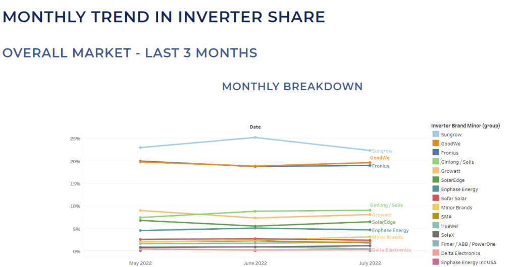 Changes in Manufacturer Market Share
