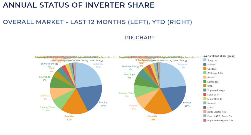 Manufacturer Market Share