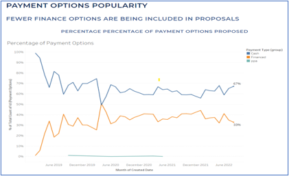 Finance Popularity Solar