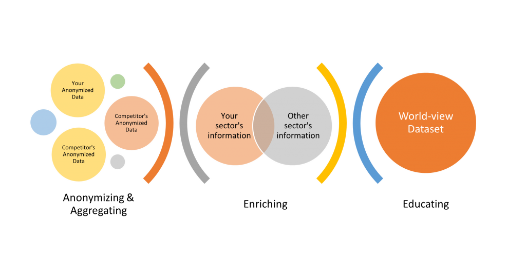 Solar Data Partnerships Model