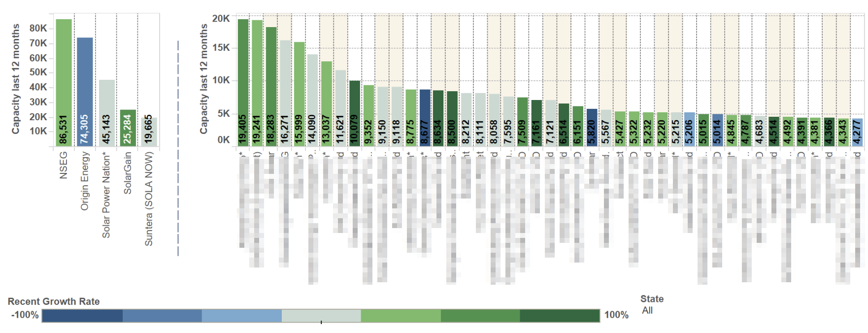 Top 50 solar retailers installers australia