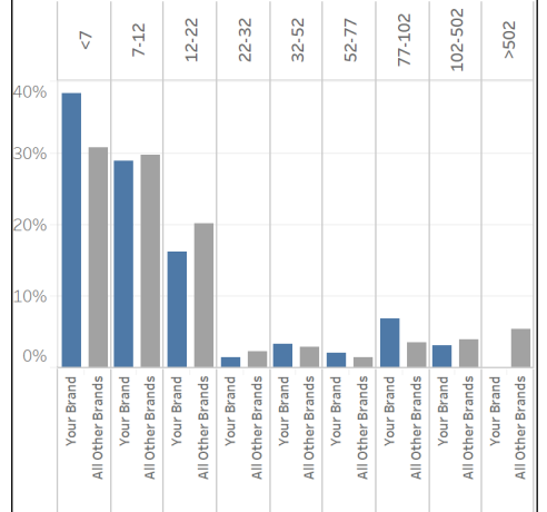 SWOT Assessing your Competition - Panel & Inverter Manufacturers in the Australian PV Industry