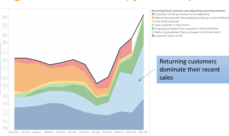 Using SunWiz Luminate to Identify HOW & WHY Jinko Is Australia's #1 Panel by Volume