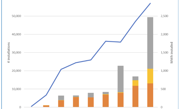 2023's record-breaking battery market in charts